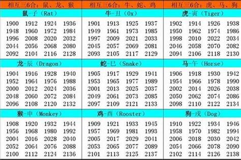 2002 属什么|2002年属什么命 2002年属什么生肖和什么最配